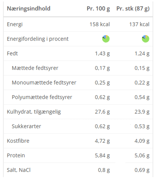 billeder-til-artikler/koldhaevede-boenneboller-med-fuldkorn-ernaering.png