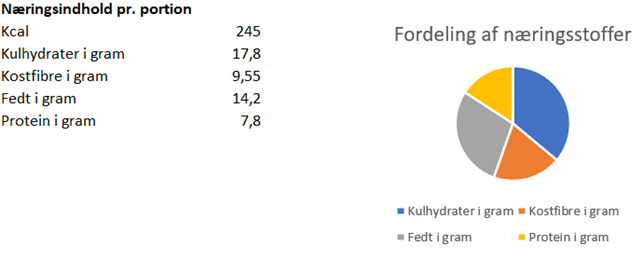 naeringsindhold-opskrifter/naeringsstoffer-fennikel-salat.png