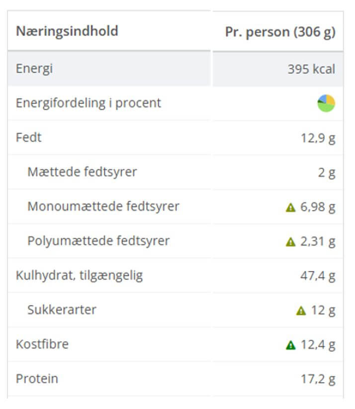 naeringsindhold-opskrifter/plantebaseret-lasagne-naeringsindhold.jpg